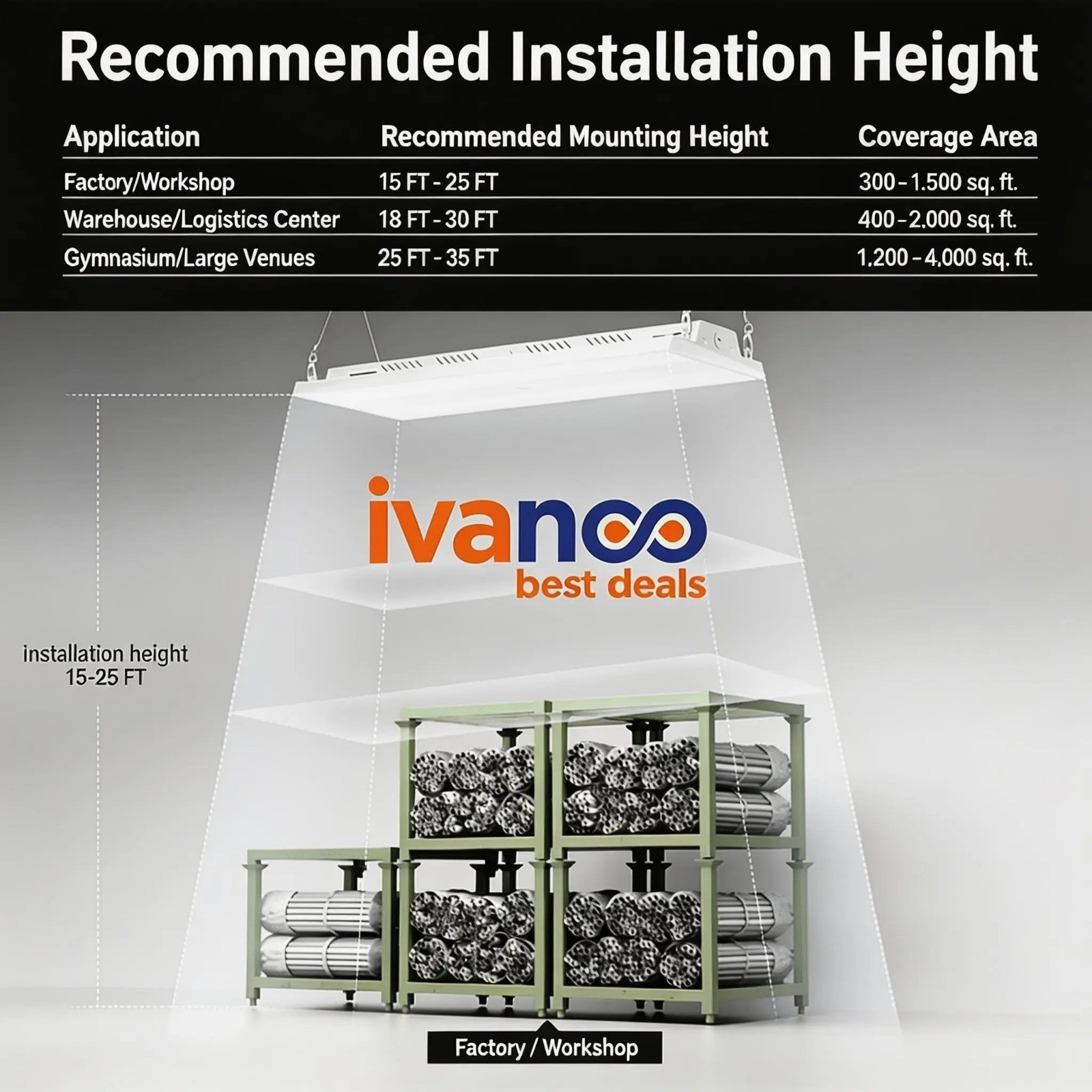 150 W LED Linear High Bay Shop Lights Fixture 22500LM Commercial Warehouse 5000K