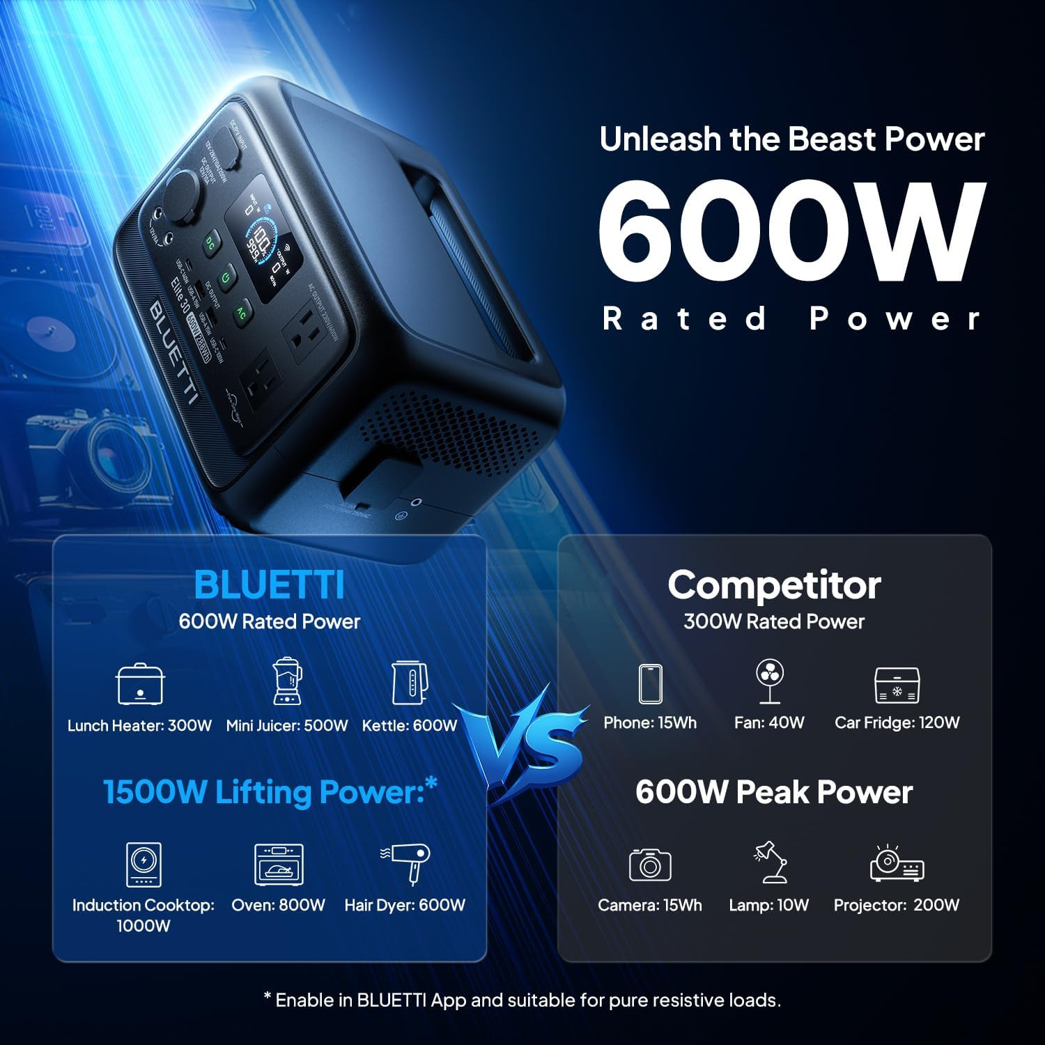 BLUETTI Elite 30 V2 600W 288Wh Portable Power Station for Camping/Road Trip