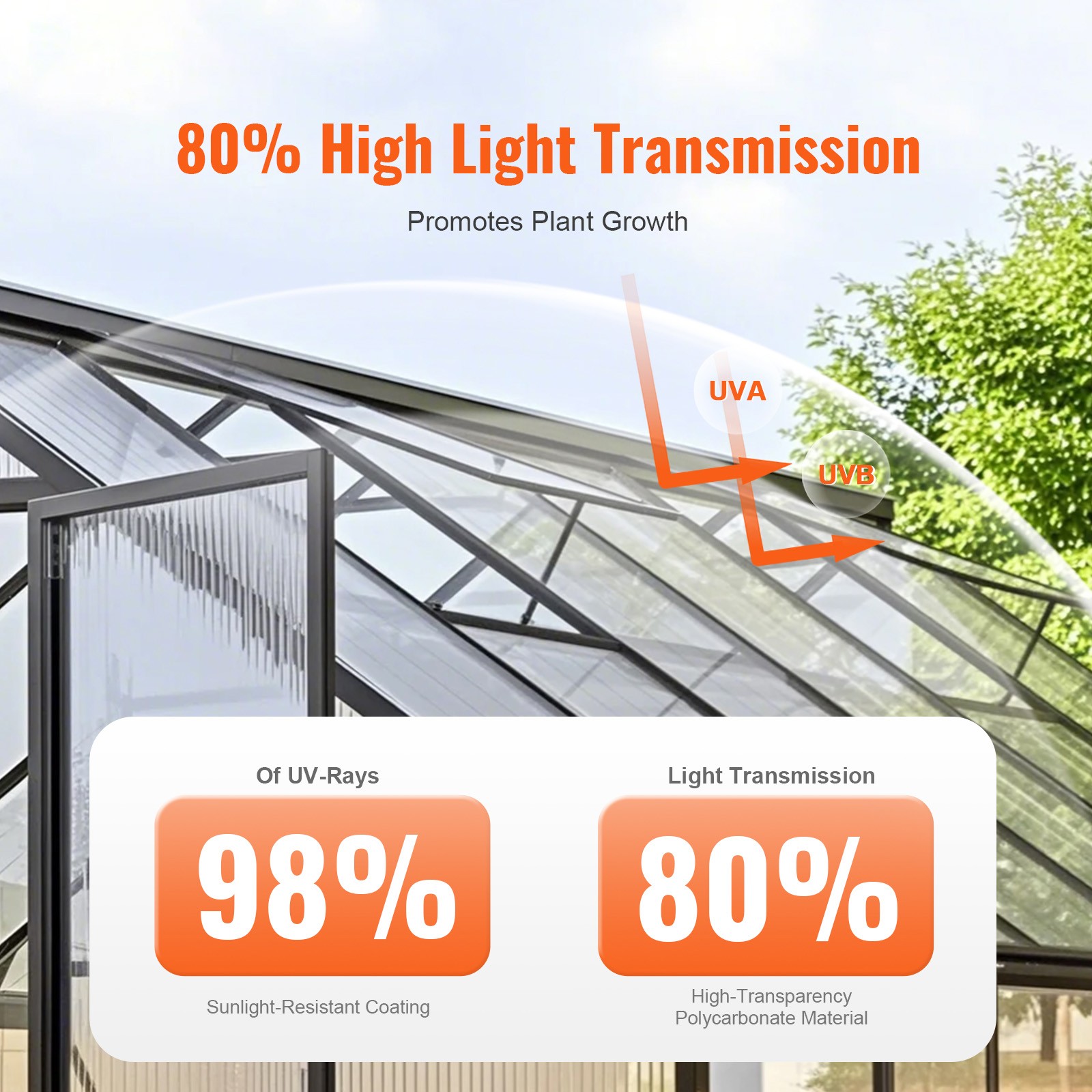 24 Pack Polycarbonate Greenhouse Panels 2′ X 4′ X 4mm UV Protected Roof Sheets