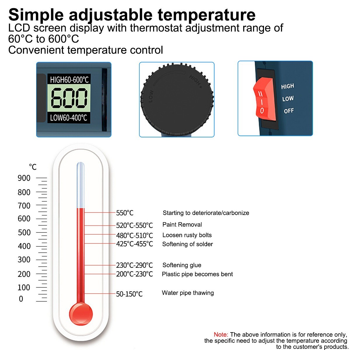 2026 NEW Electric Heat Gun LCD Display+Dual Temp for Shrinking, Paint Removal US