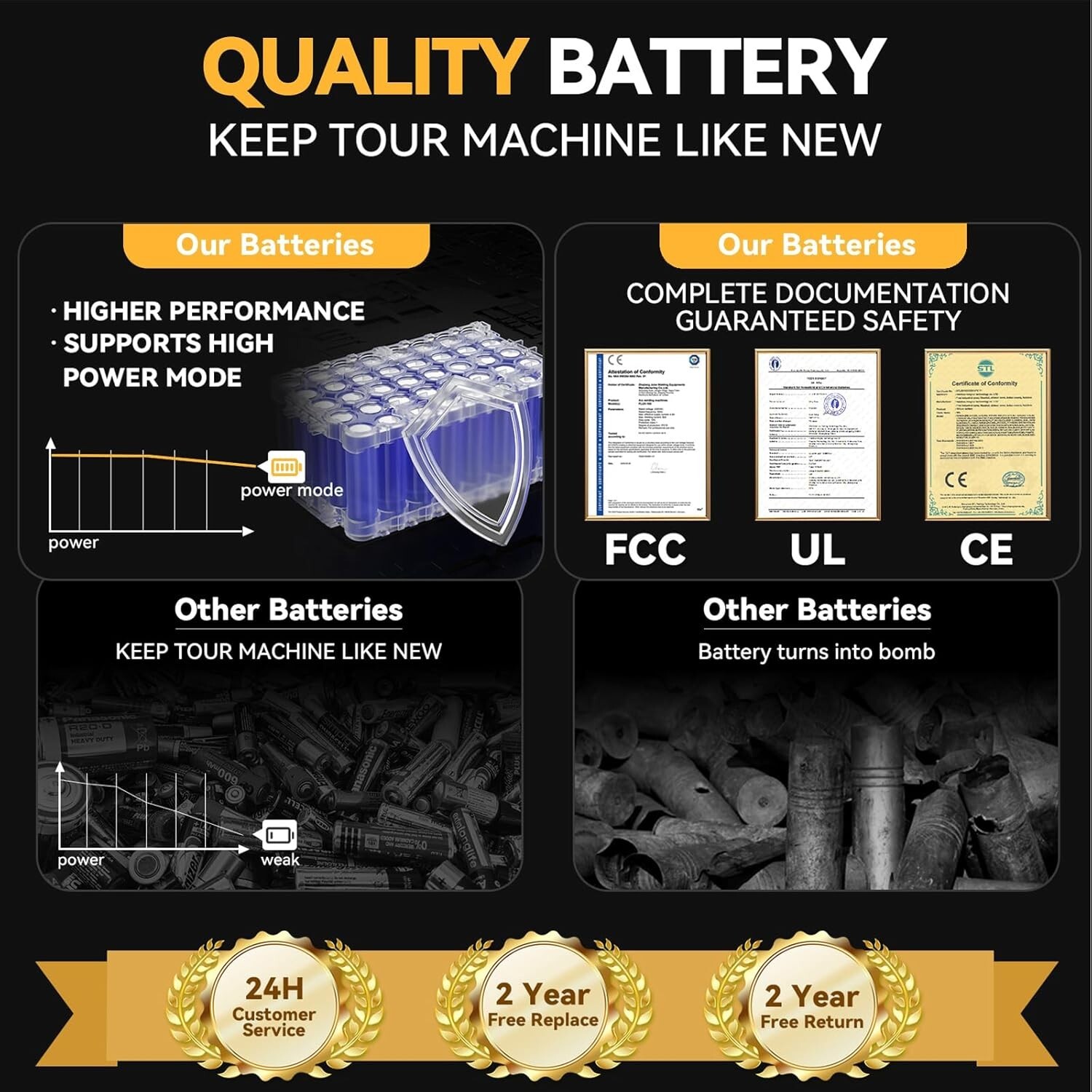 2Pack 9.0Ah for DeWalt FLEXVOLT 20V/60V MAX Battery Lithium-ion DCB609 &Charger