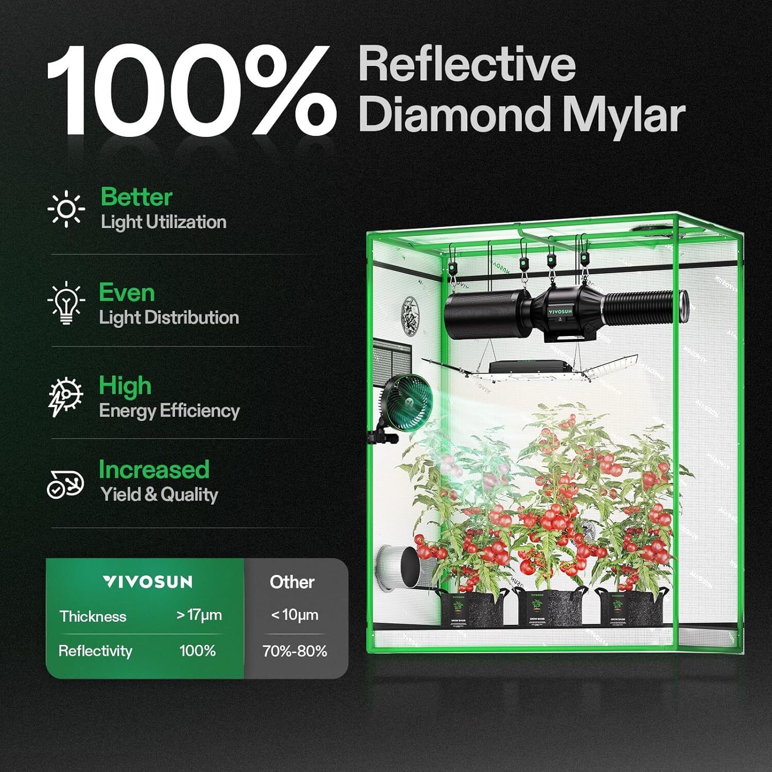 VIVOSUN Hydroponic Grow Tent w/ Window & Floor Tray for Indoor Plants Growing