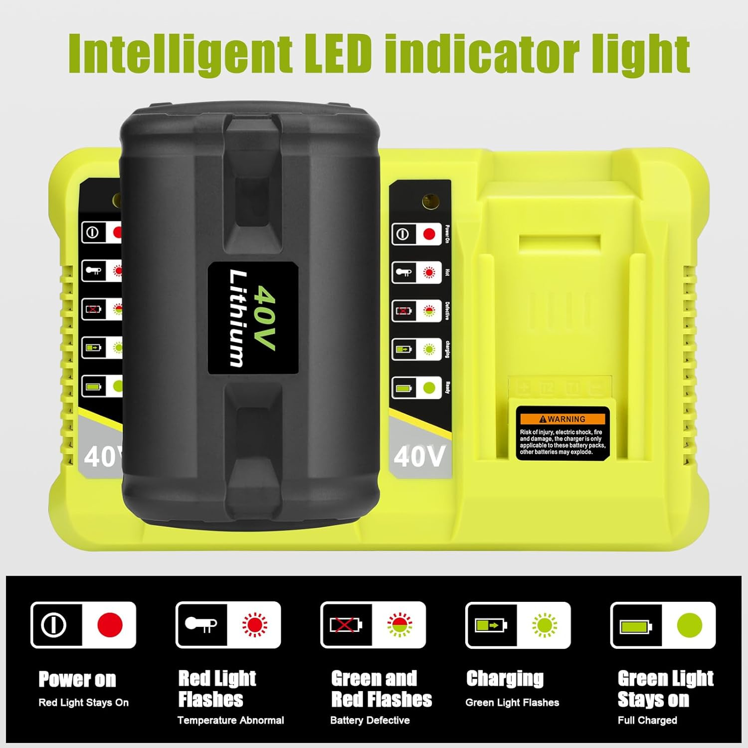 6.0Ah 40V Battery For Ryobi 40 Volt Lithium OP4060 OP40261 / OP401 Dual Charger