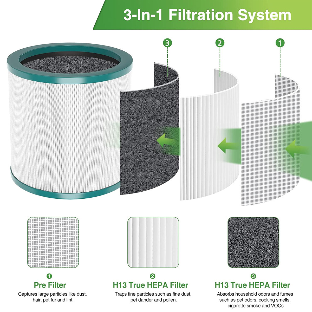 Replacement Air Purifier Filters For All Dyson Pure Cool Link Models TP01 TP02