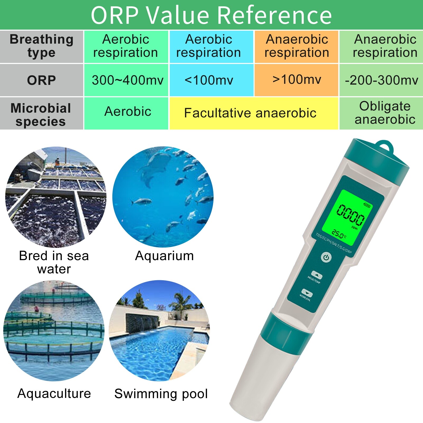 7 in 1 Digital LCD PH/TDS/EC/ORP/TEMP/SG/Salinity Water Quality Tester Meter Pen