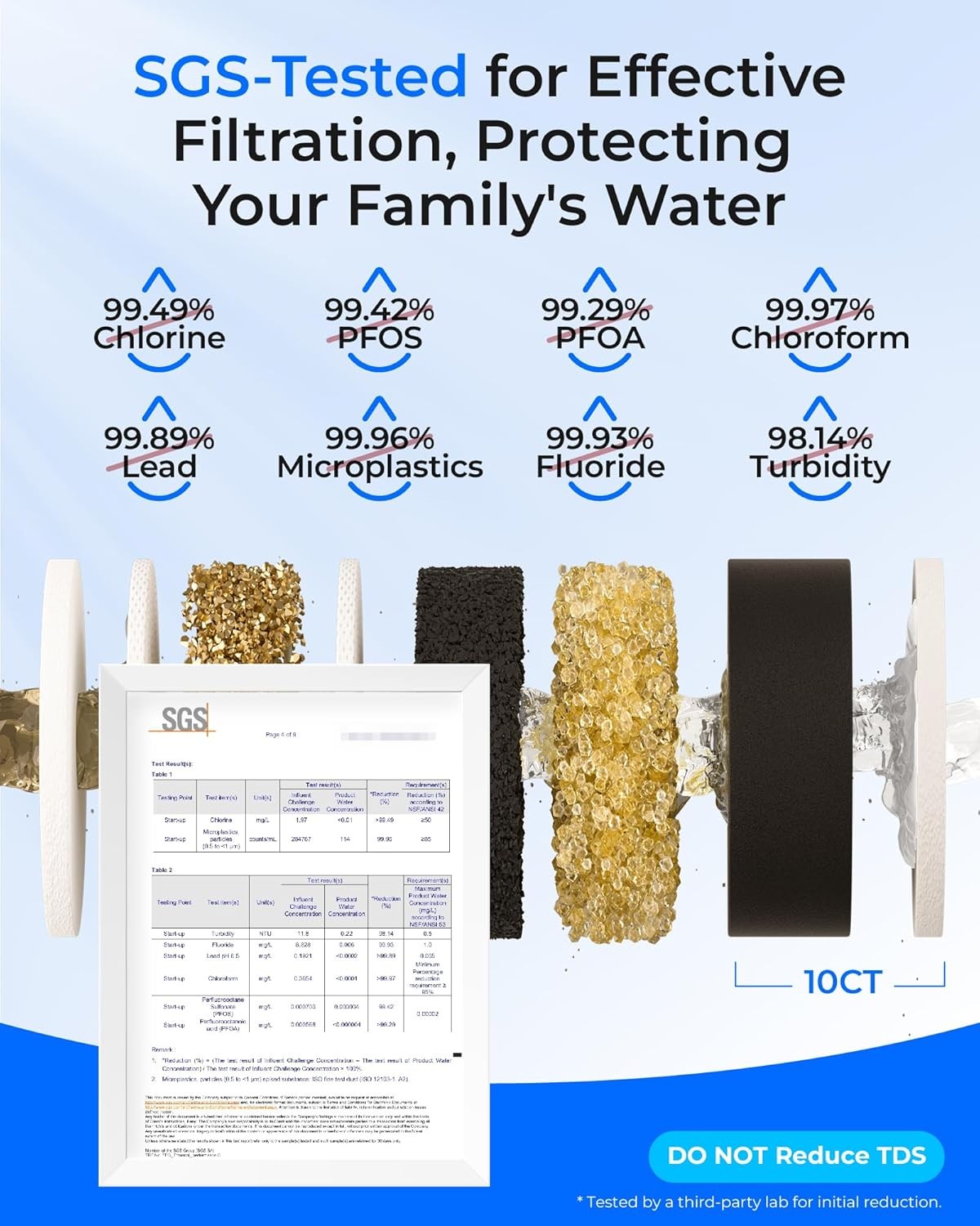 Waterdrop TSA 8 Layer Under Sink Water Filter System