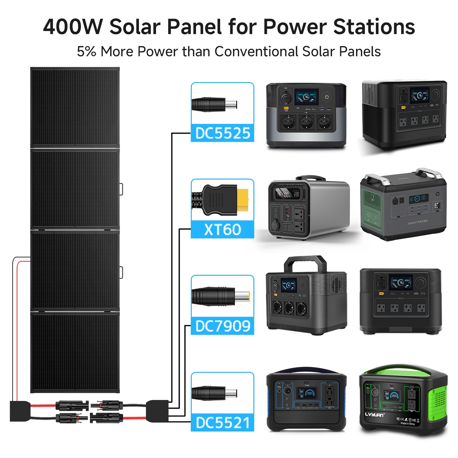 400W Portable Solar Panel High Efficiency Monocrystalline Charger for RV Camping