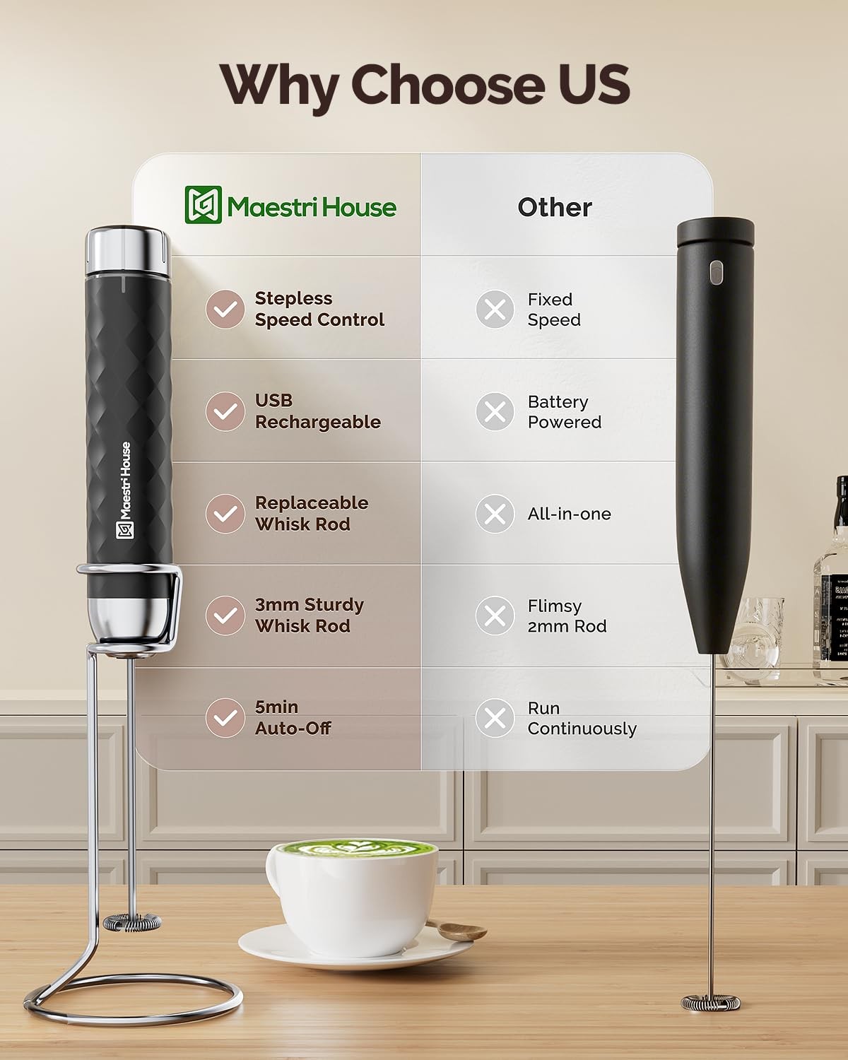 Rechargeable Milk Frother with Stepless Speed Control, LunaFro 2.0 Handheld E…