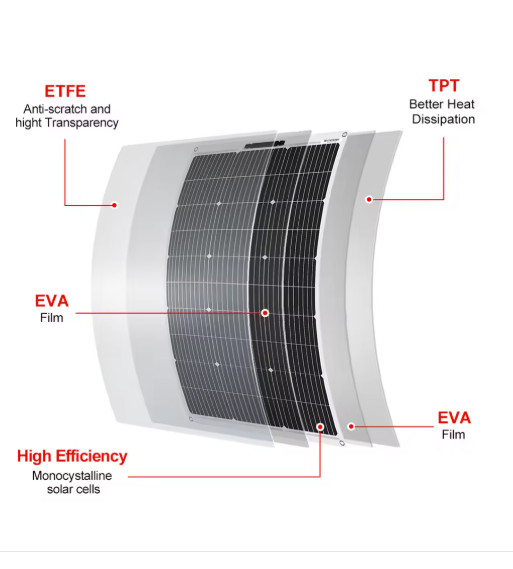 DOKIO 18V Flexible Solar Panel 100W-400W Monocrystalline