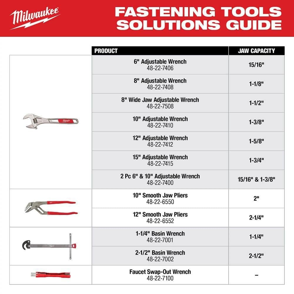 Milwaukee 2.5 in. Basin Wrench