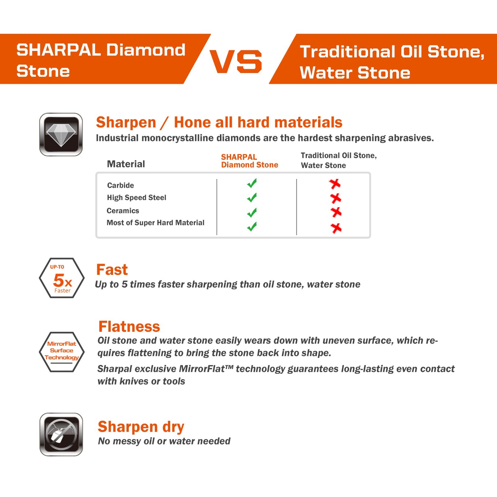 Doublesided Diamond Sharpening Stone Whetstone Knife Sharpener with Storage Base