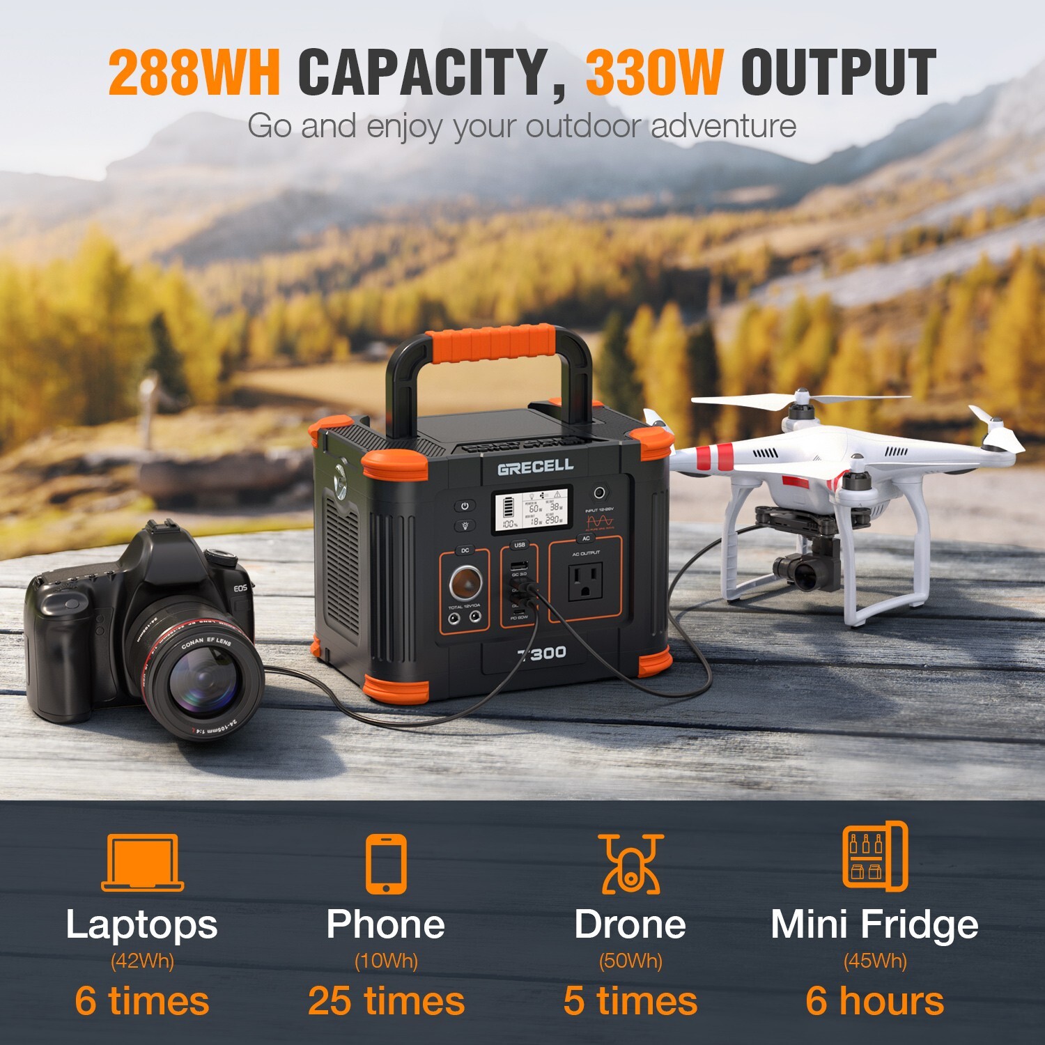 GRECELL 300W Portable Power Station Solar Generator Backup Battery RV Camping