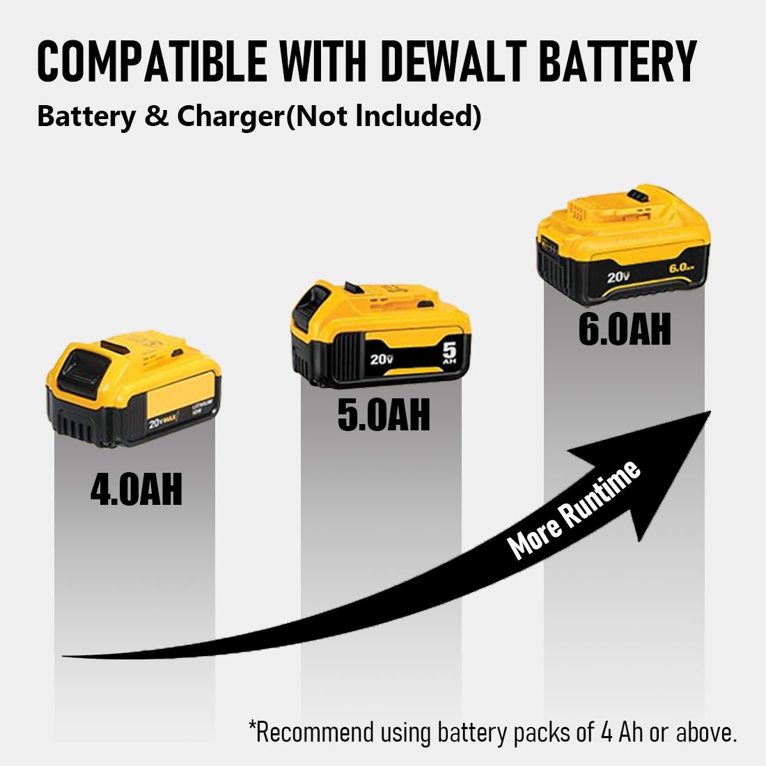 1/2″ Cordless Hammer Drill/Driver Brushless For DEWALT 20V MAX Battery 2-Speed