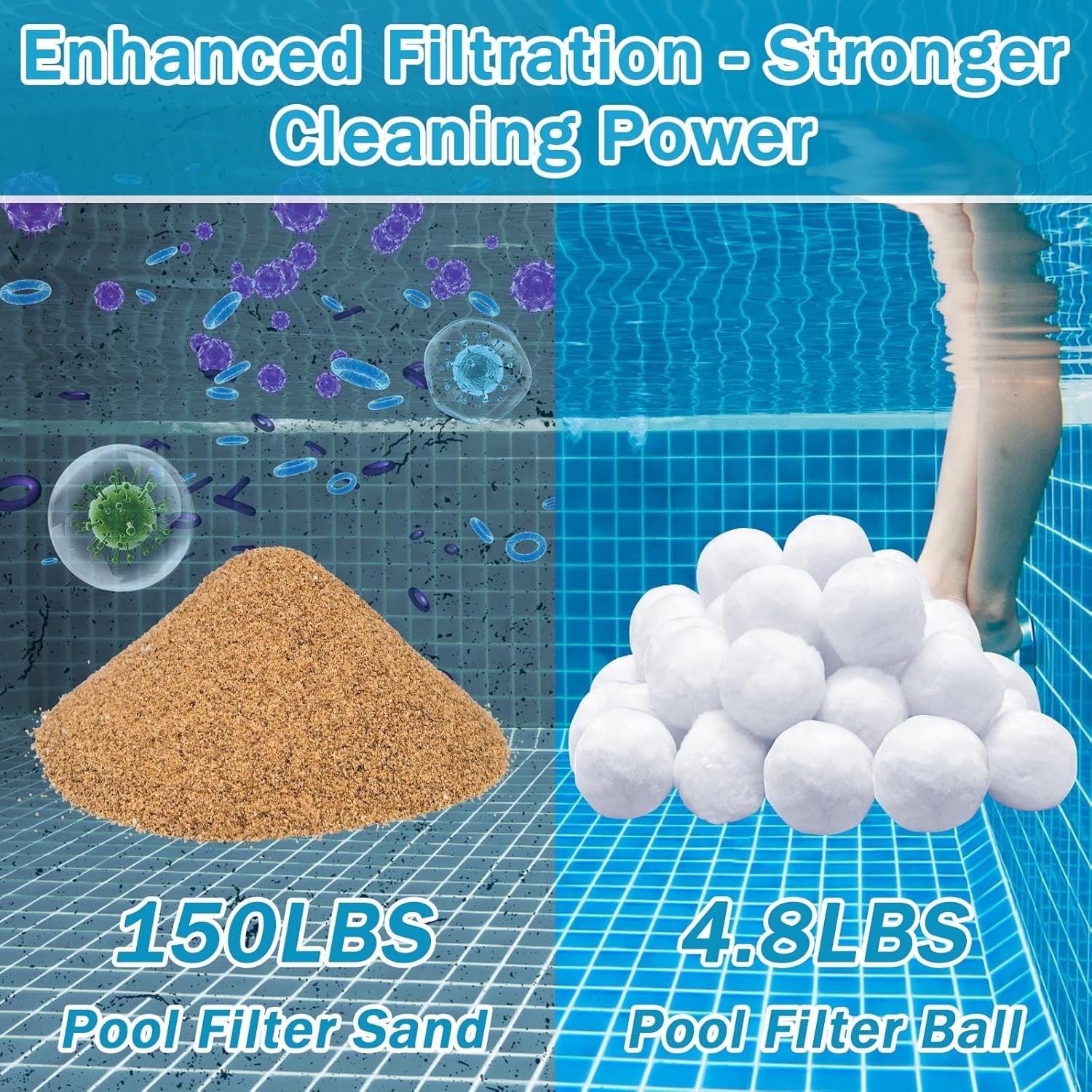Efficient 1.6 lbs Reusable Pool Filter Media Balls: Replace 50 lbs Sand Easily