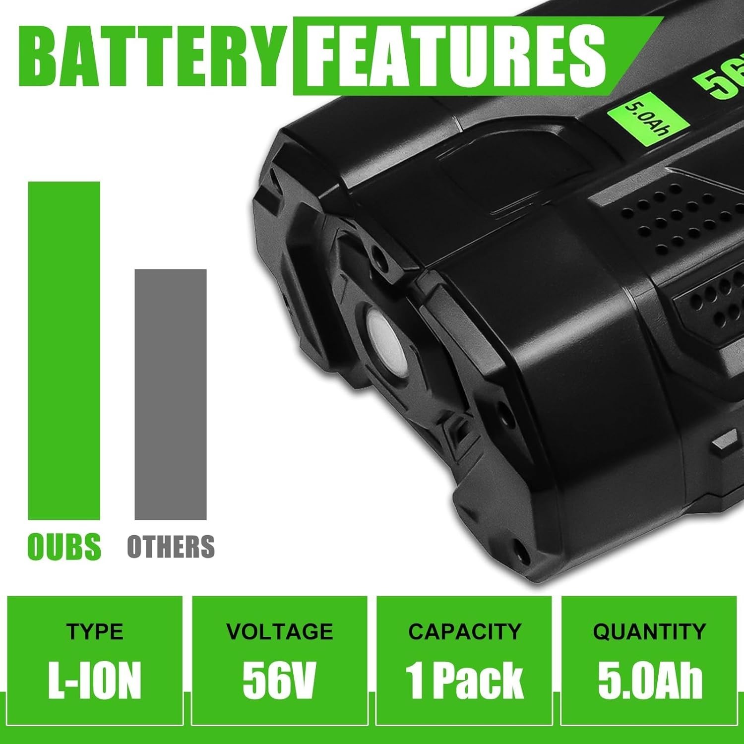 Upgraded 10 Ah Lithium-ion Battery For EGO 56V 56 Volt BA5600T BA4200 BA2800 New
