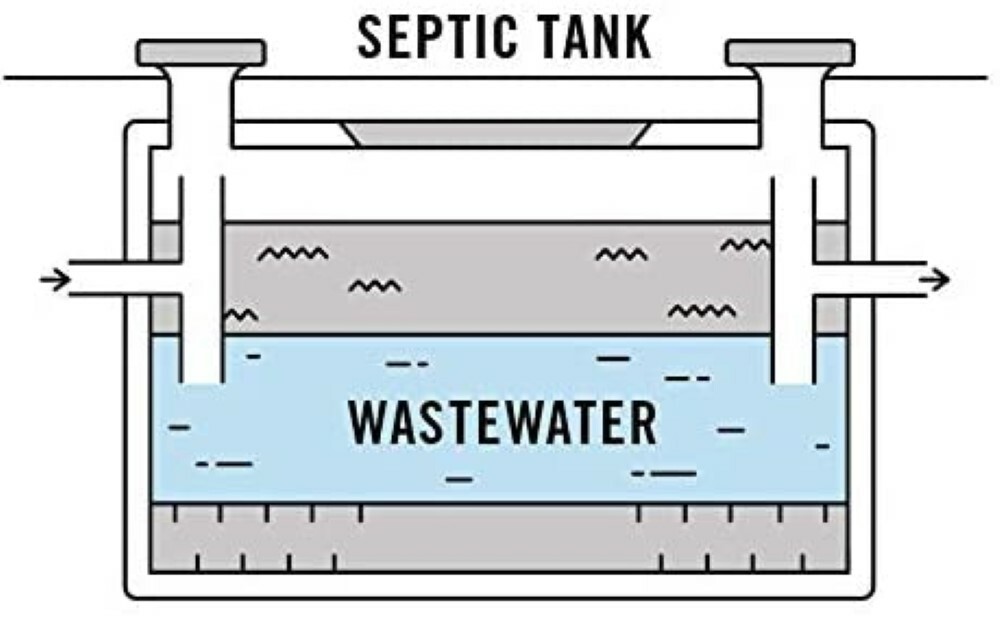 6-Months Professional Strength Septic Oxy-Tabs Septic Tank Treatment #1 BEST