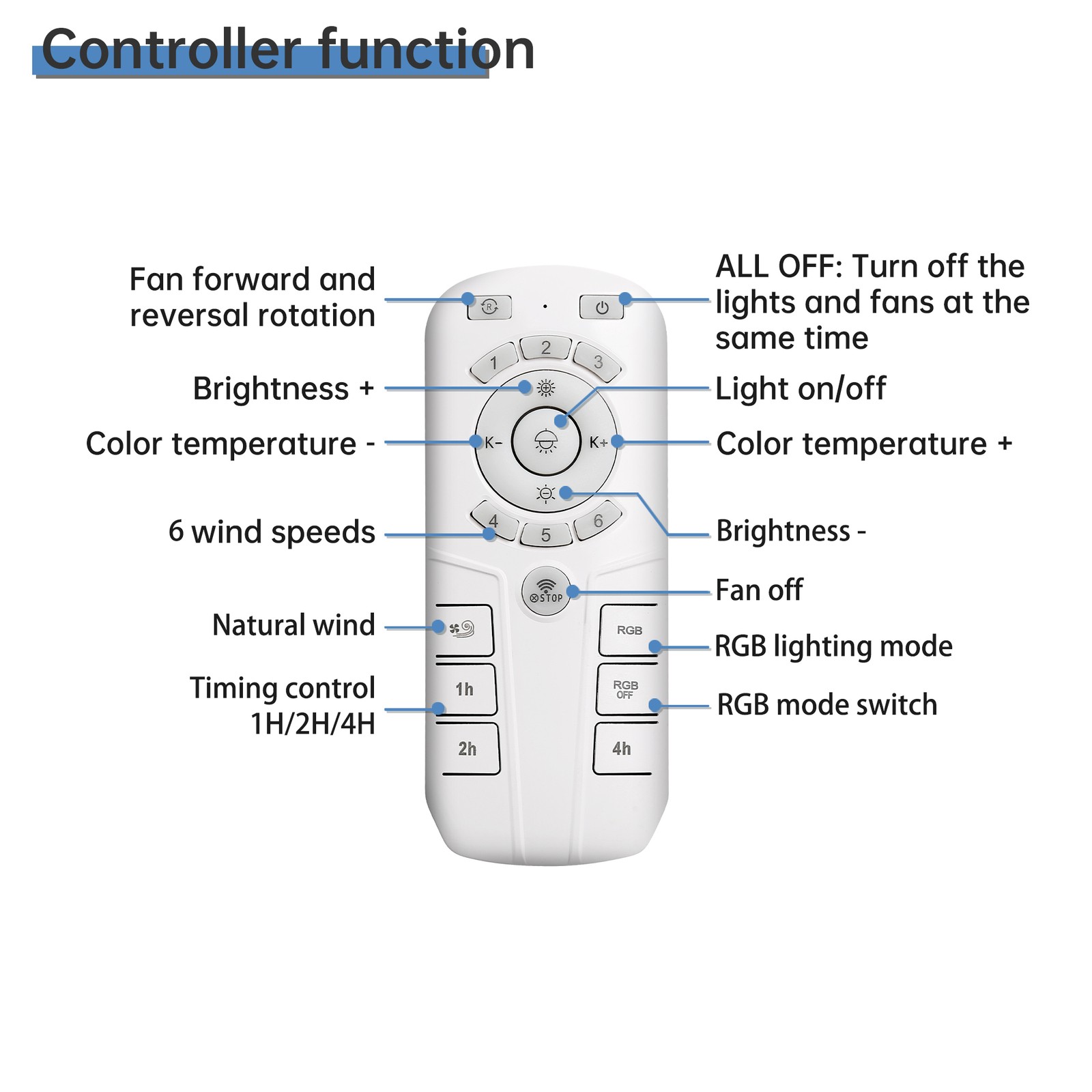19in Flush Mount LED Ceiling Fan with RGB Light Remote & APP Control Fan Light