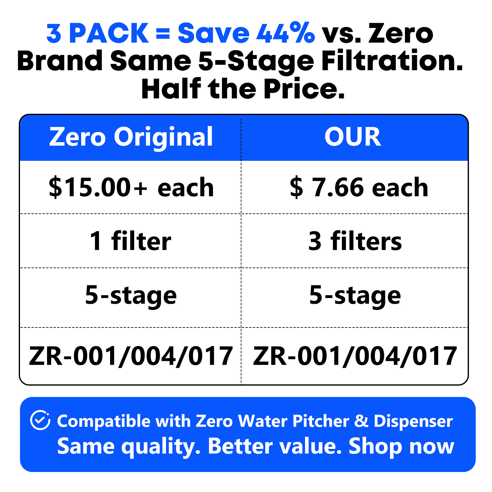 Zero Pitcher Water Filter Replacement 5-Stage 3 Pack Fit ZR-001 ZR-004