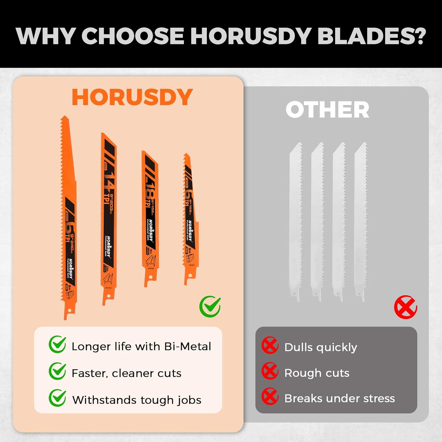 10-Piece Reciprocating Saw Blades Set with Storage Case, 6″ 8″ & 9″ Wood & Metal