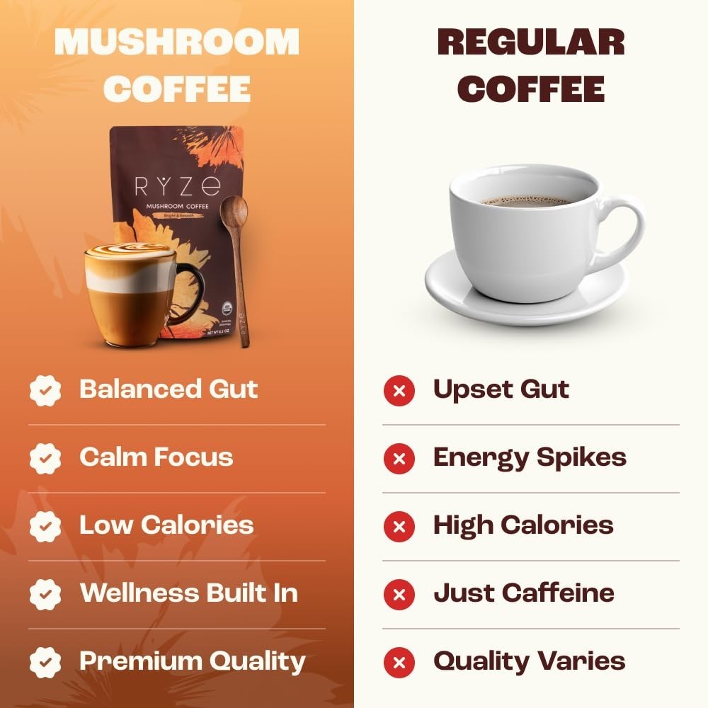 Pack of 4 RYZE MUSHROOM Coffee Bright & Smooth Gut Health Supplement 30 Servings