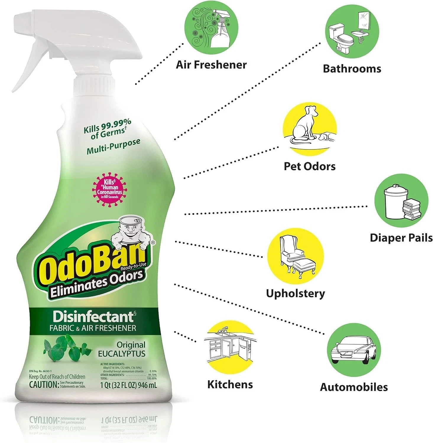 OdoBan Original Eucalyptus Scent Disinfectant Fabric & Air Freshener, 32 fl oz