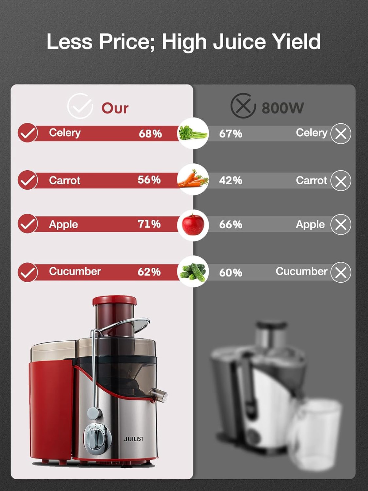 Centrifugal Juicer Machine, 800W Power, 3-Inch Wide Mouth, 3-Speed Settings