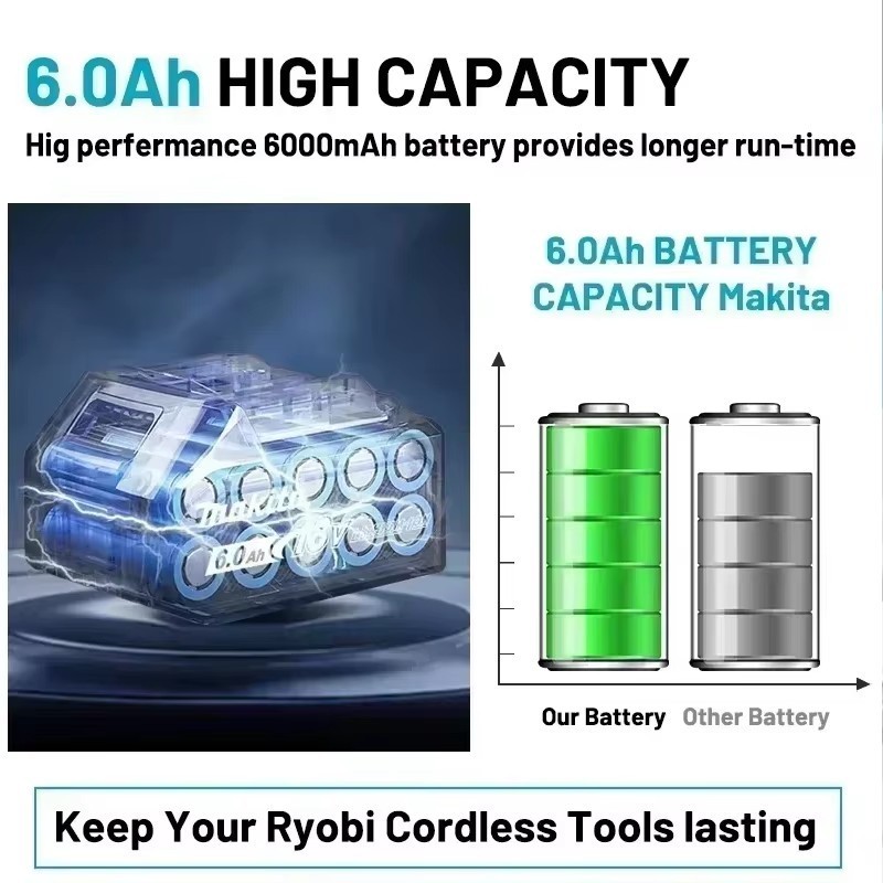 makita 18v battery BL1860B-2 18V LXT Lithium-Ion 6.0 Ah Battery -2 Pack