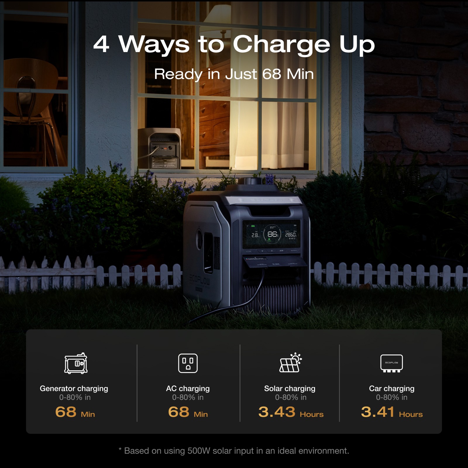 EcoFlow 2048Wh Portable DELTA 3 Max 2400W Power Station Backup & RV Camping